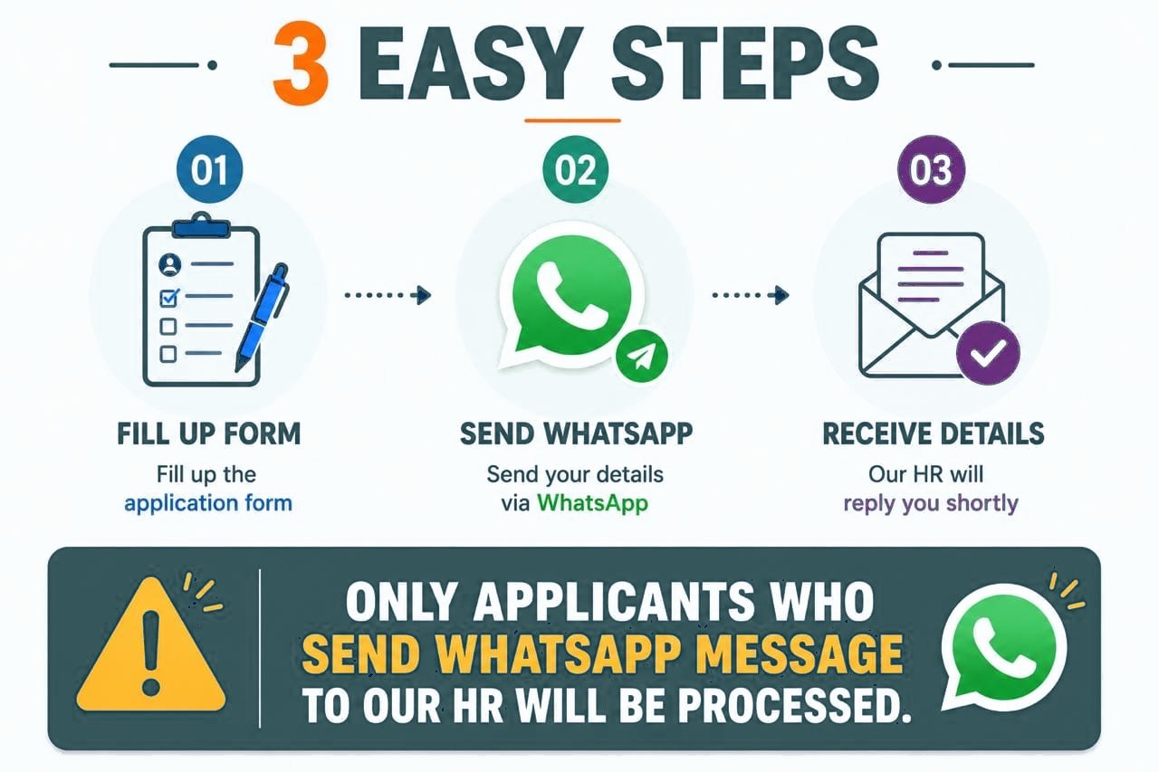 Three steps: fill up the form, send a WhatsApp message, receive the details